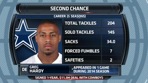 Greg Hardy's NFL Statistics